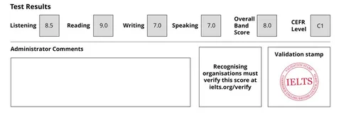 the results band of an IELTS Academic Test Report Form